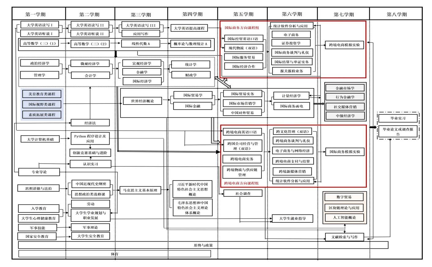 国贸课程地图_01