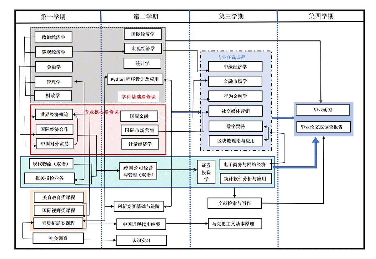 3+2课程地图_01